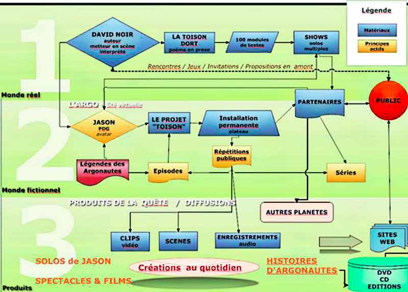 Plan d’exécution du Projet Jazon © David Noir